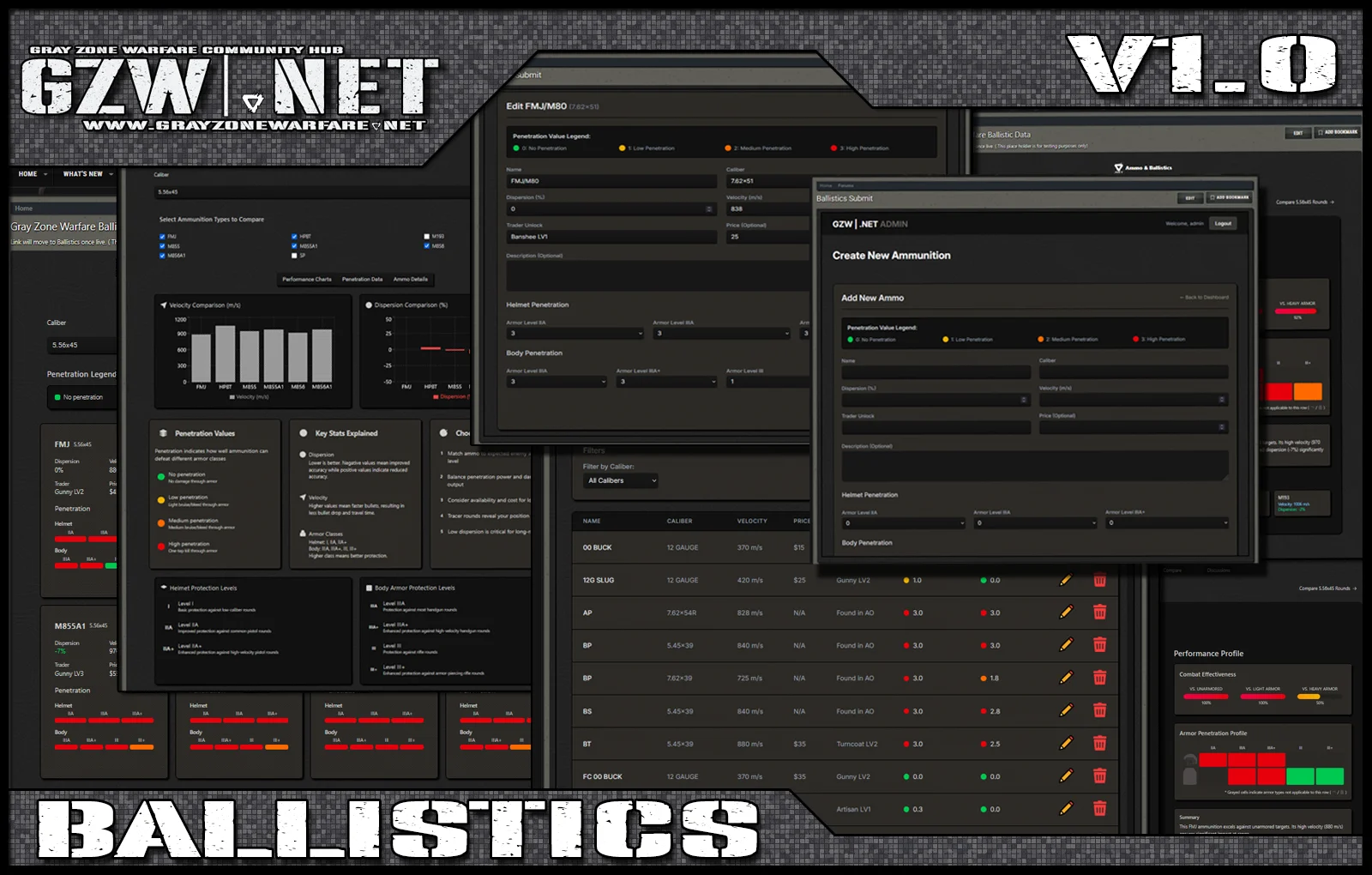 GZW | .NET INTERACTIVE BALLISTIC CHART - v1.0  NOW LIVE!